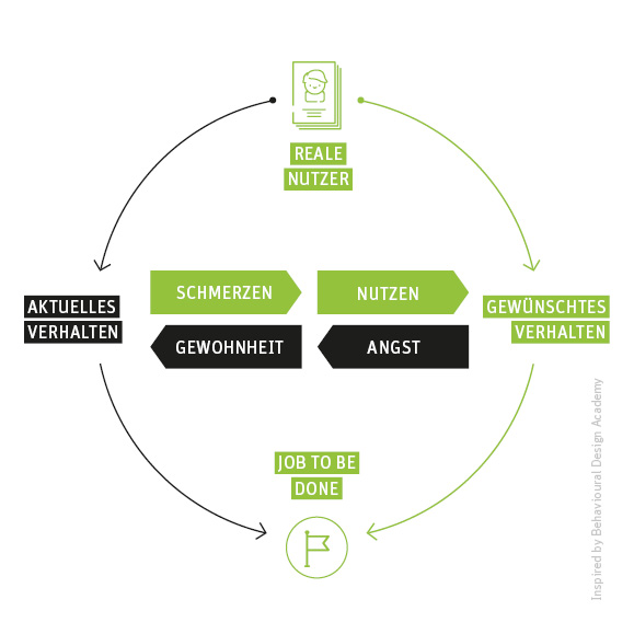 Grafik zum Influence-Framework