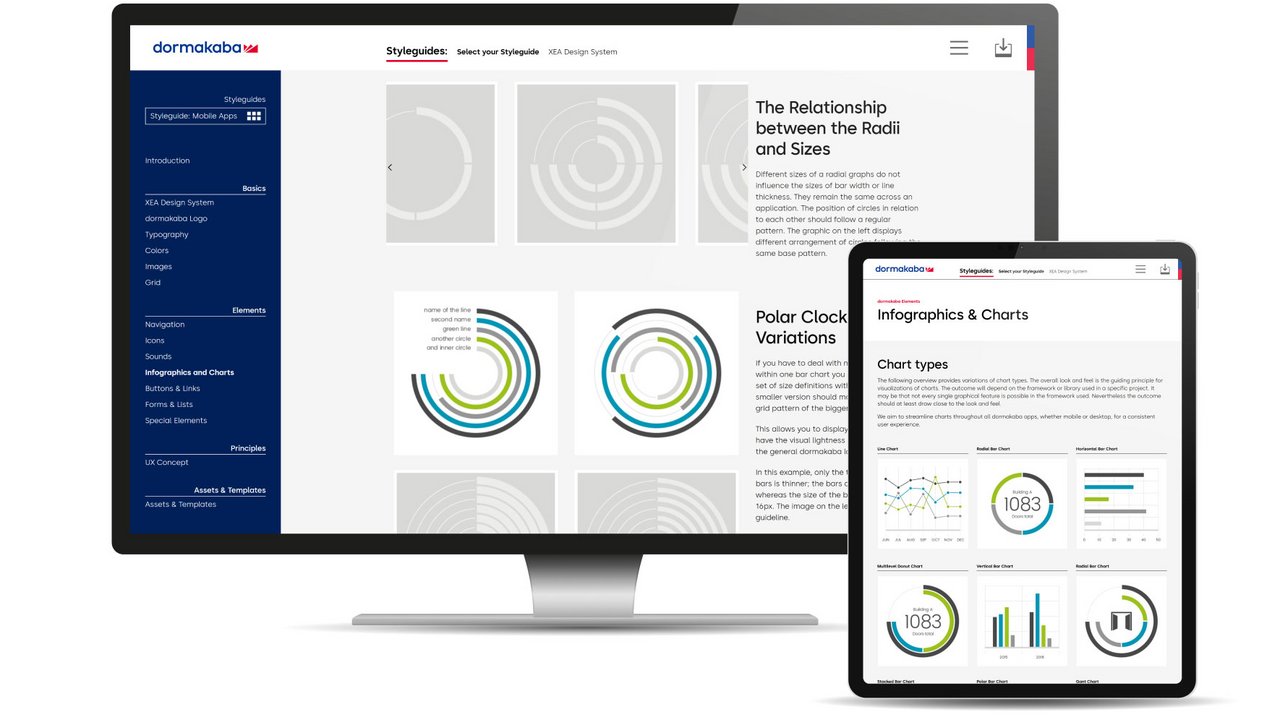 Responsives Webdesign für den dormakaba Design Hub, beispielhaft dargestellt mit der Styleguides Seite zum Thema Infografiken und Charts auf dem Desktop und Tablet.