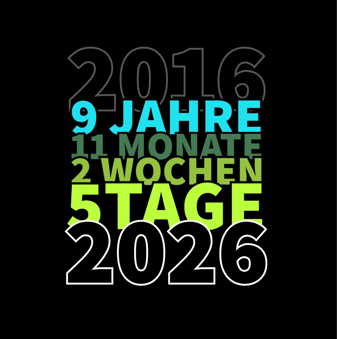 Grafik mit der Zahl 2016 und den Angaben 9 Jahre, 11 Monate, 2 Wochen und 5 Tage